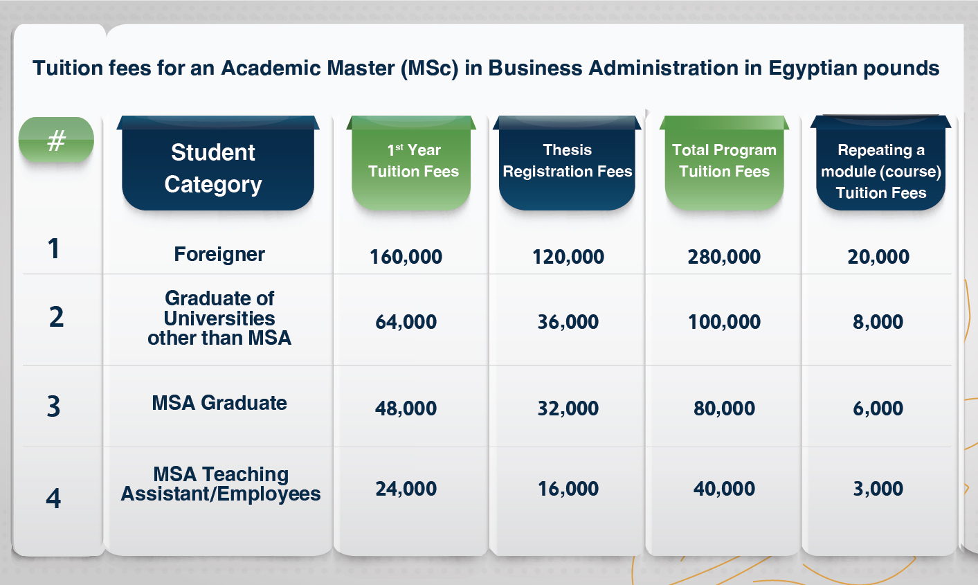 MSA University - MSc in Business Administration Tuition Fees