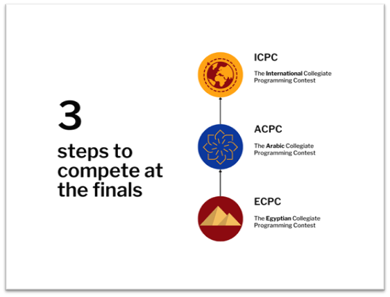 MSA University - ICPC